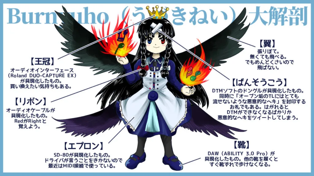 Burnyuho（うづきねい） 設定資料集 | 雛鳥クロニクル